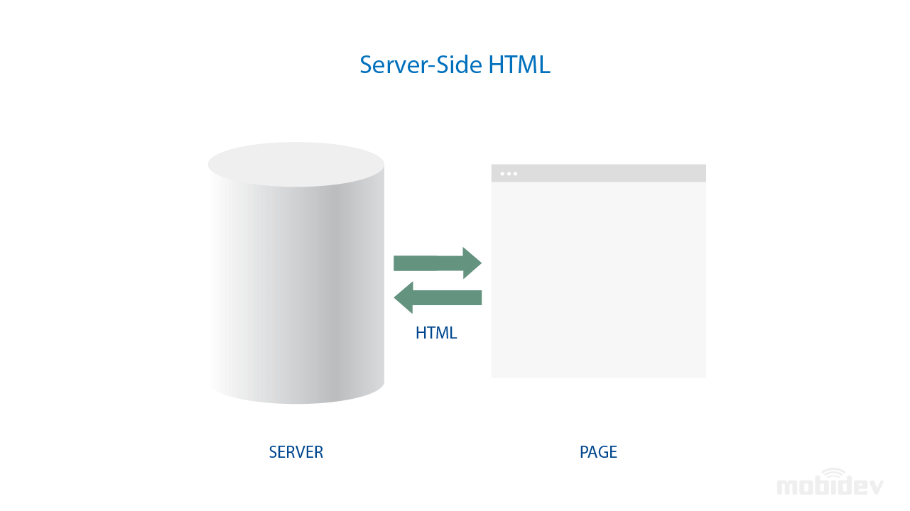 3 Types Of  Application Architecture MobiDev