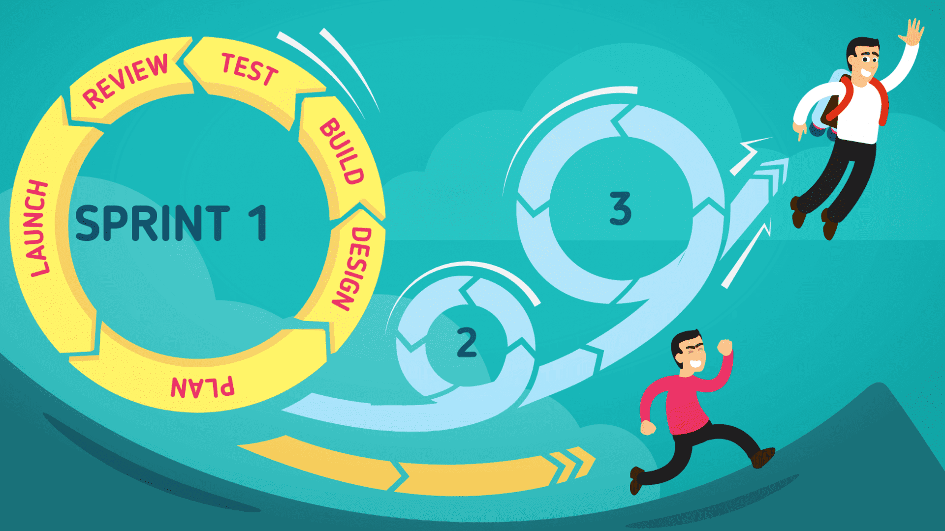 How to Use Agile Effectively