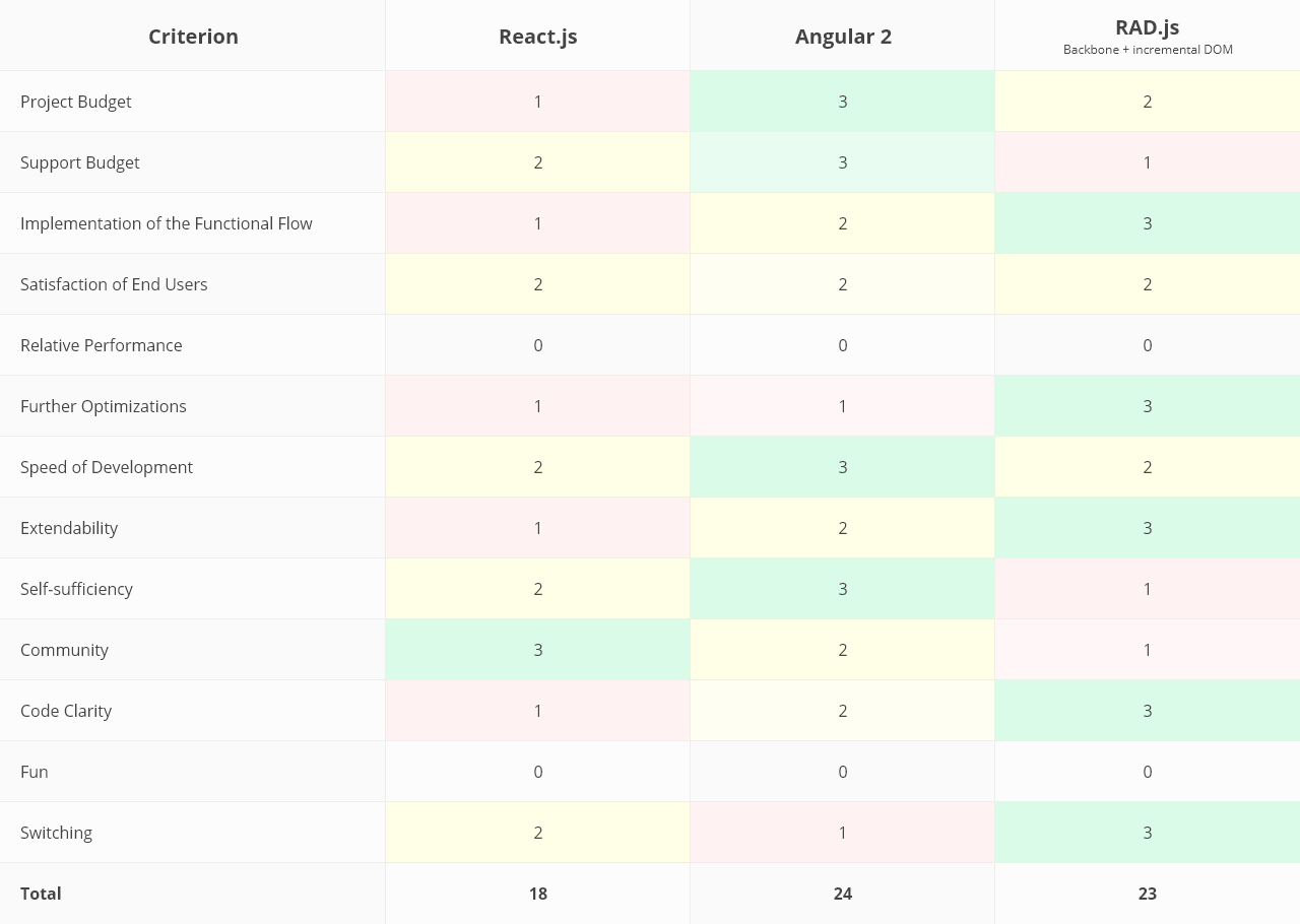 JavaScript Framework