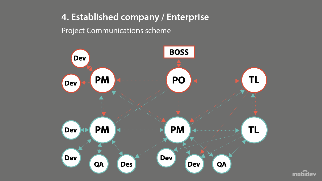 What Added Value Can A Software Development Company Bring To A