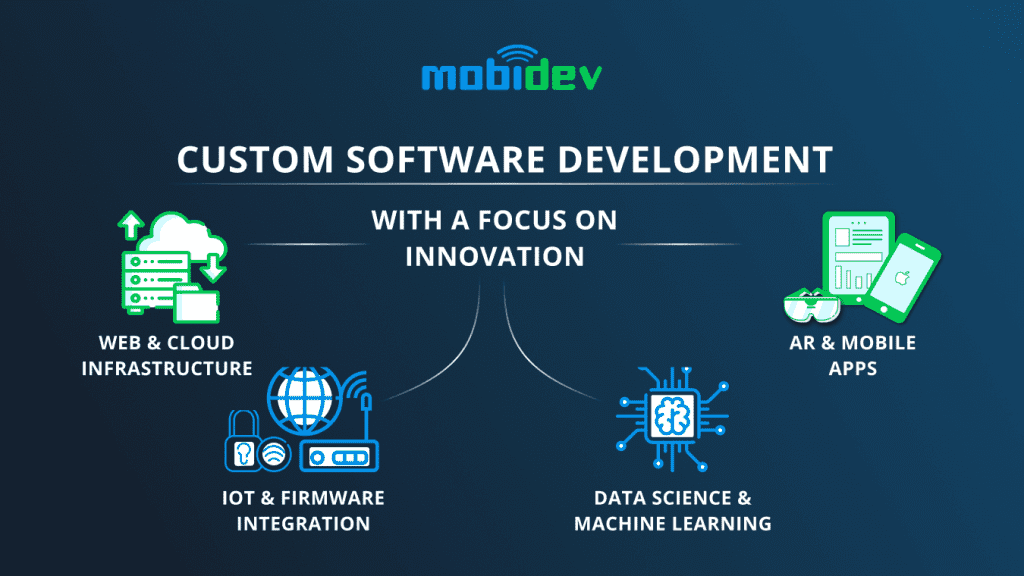 IoT Development Company MobiDev: Expertise Presentation