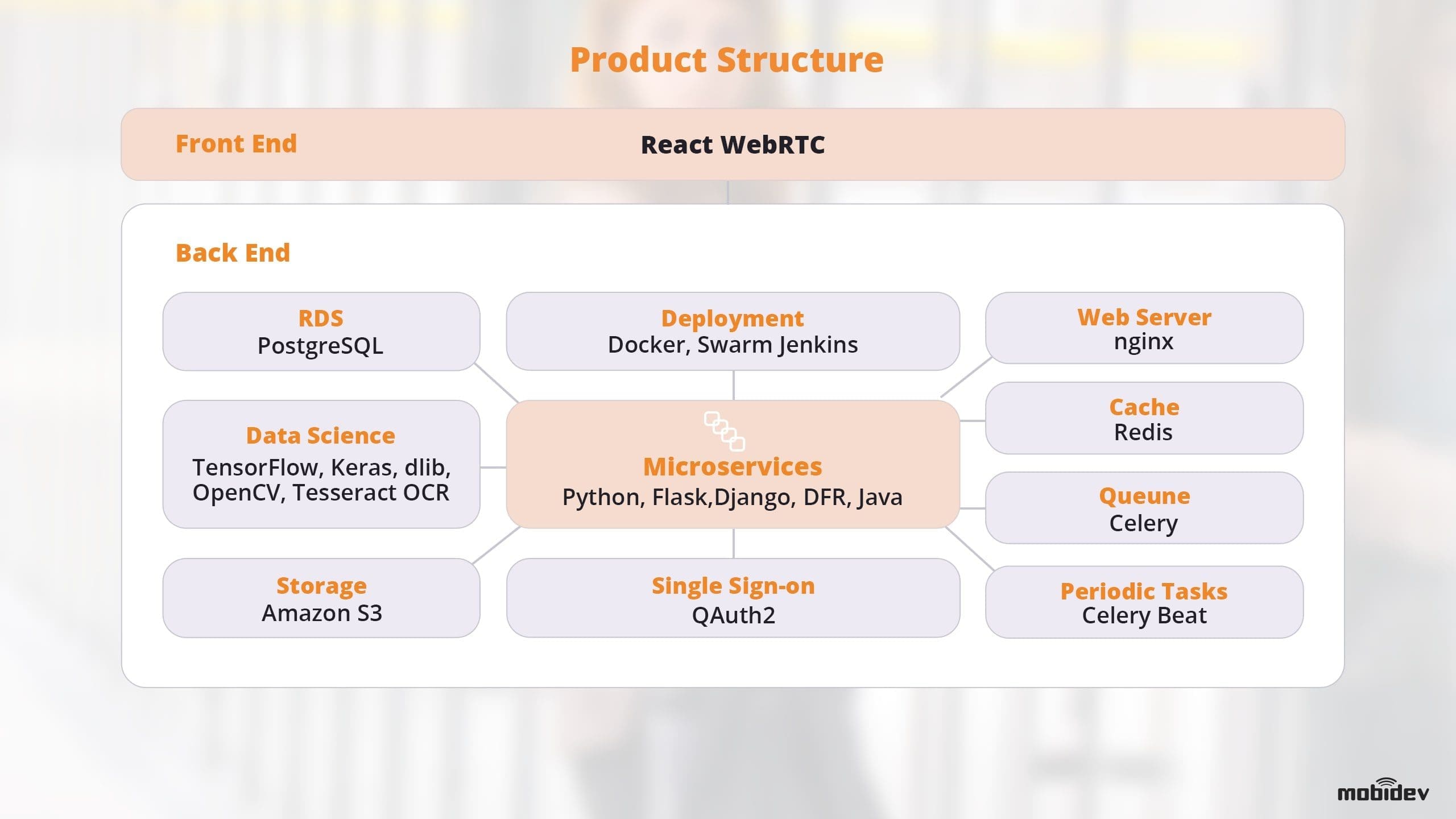 Case Study: AI-based Biometric Authentication Solution