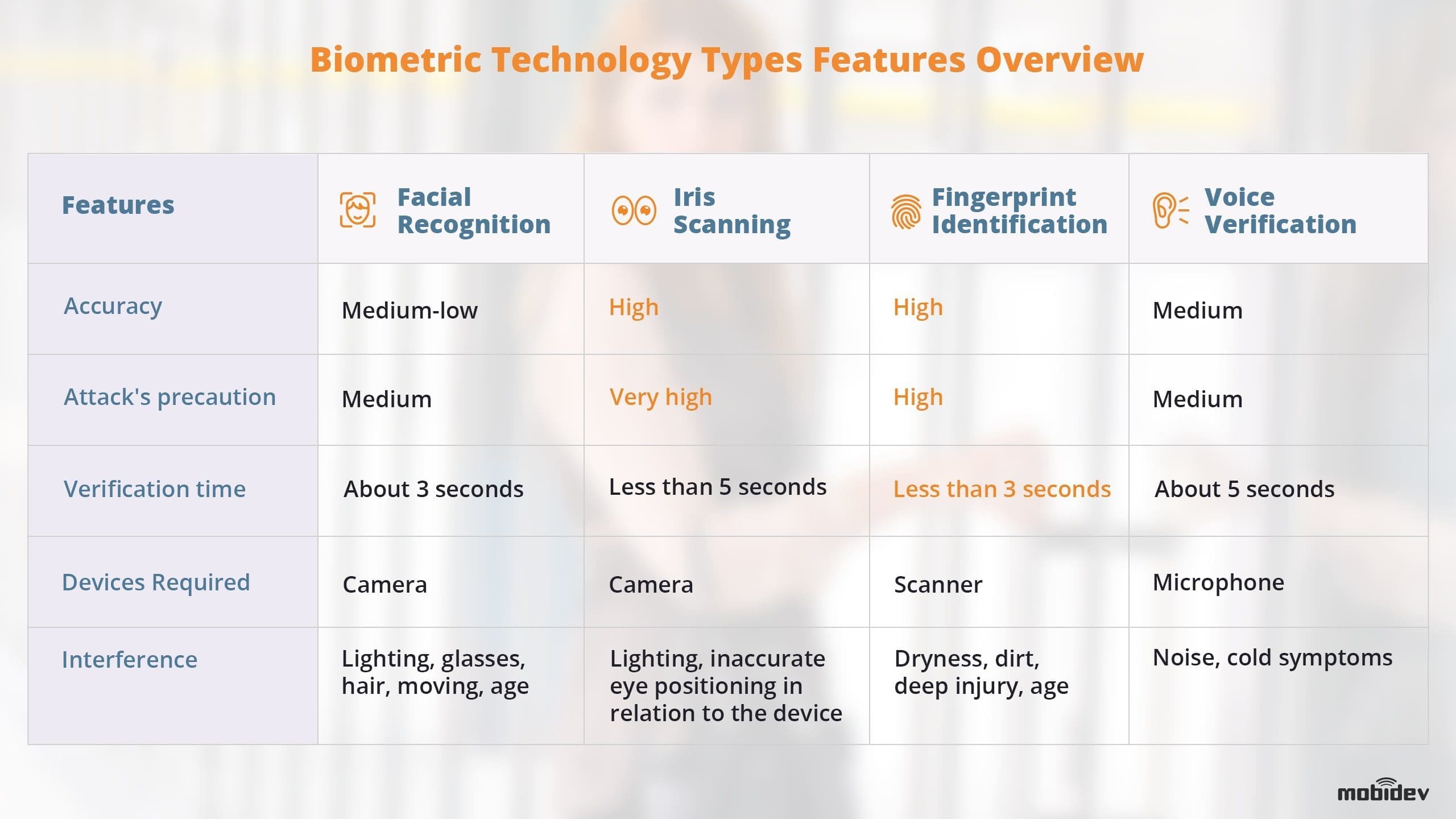 biometric technology case study