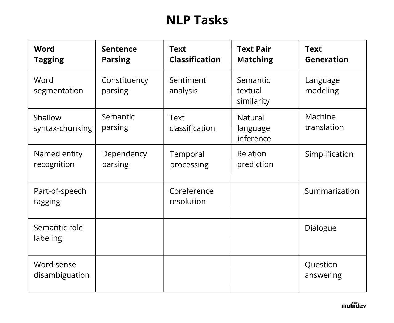 A Phrase-Based Alignment Model for Natural Language Inference