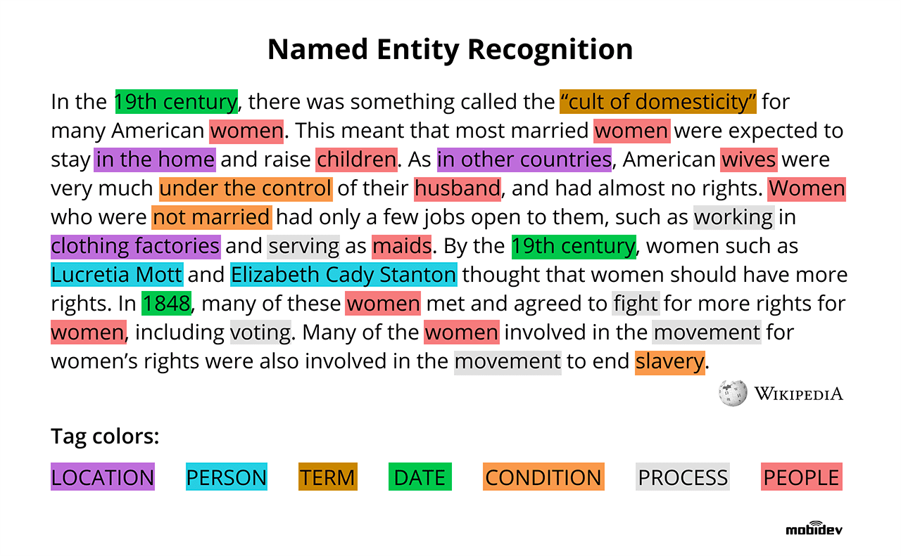 Named entity recognition. Named entity recognition example. Part-of-Speech tagging NLP. Named entity recognition (ner) logo.