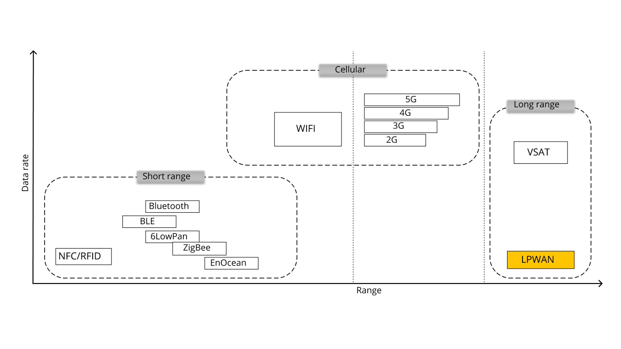 A comparative study of LPWAN technologies for large-scale IoT deployment A comparative study of LPWAN technologies for large-scale IoT deployment