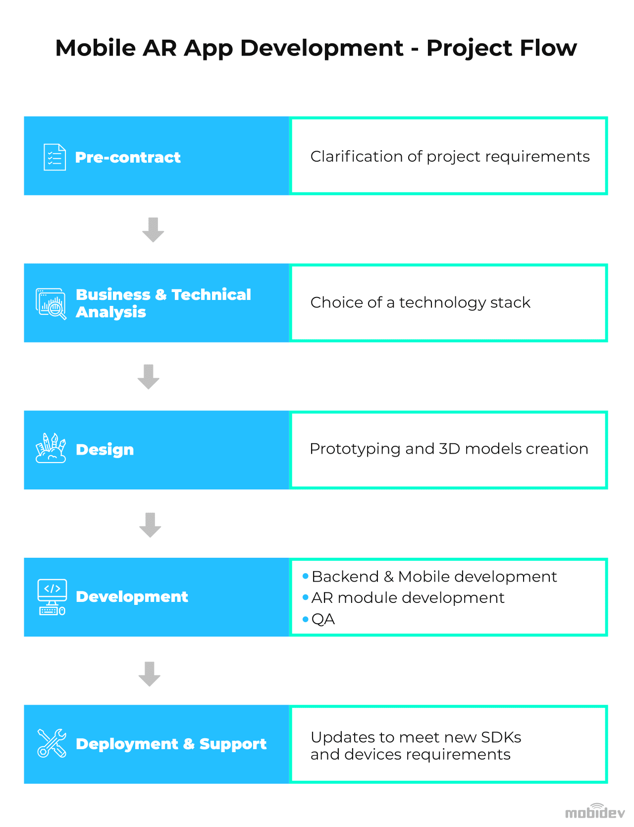 AR app development workflow
