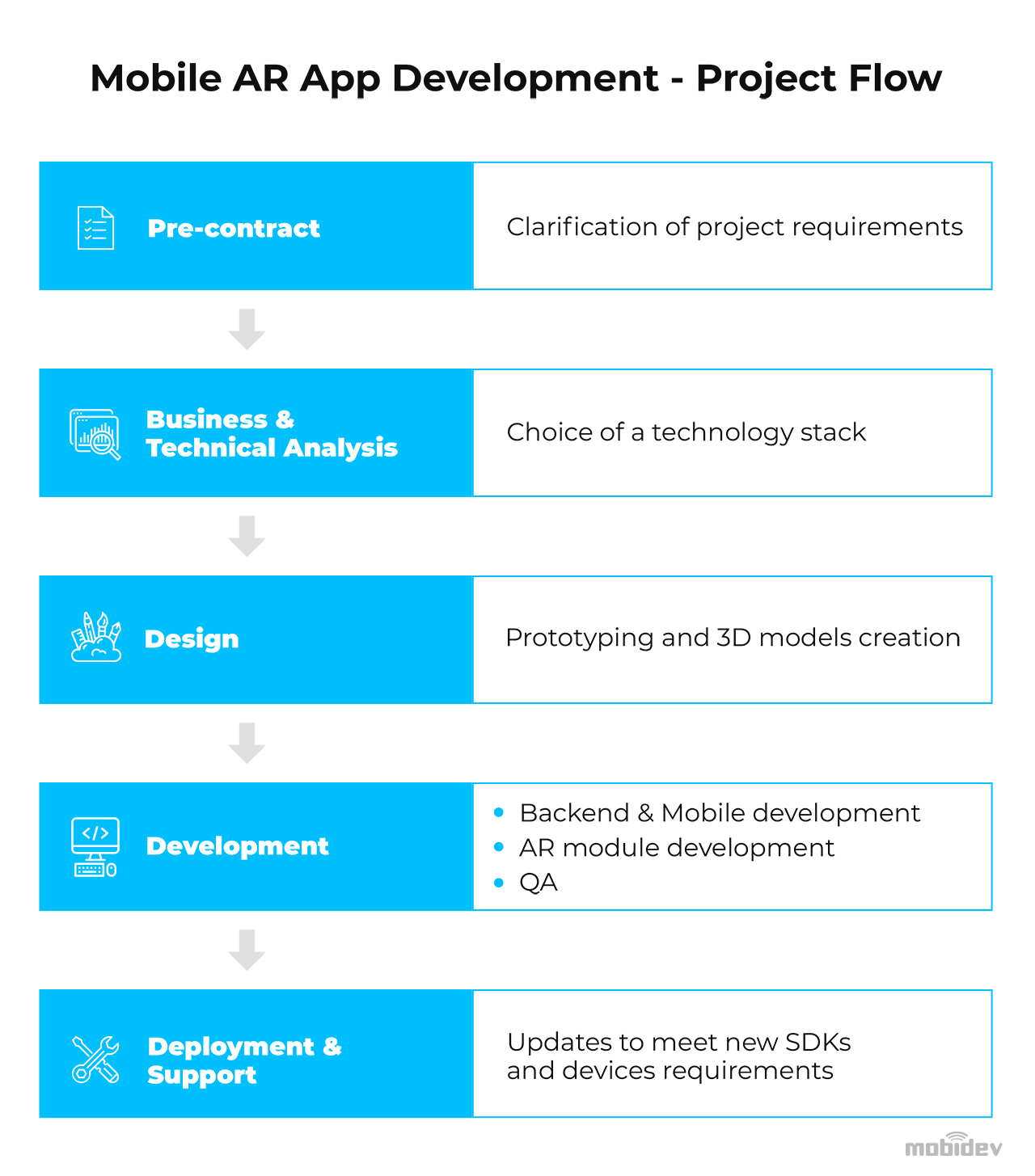 How to develop an AR navigation app
