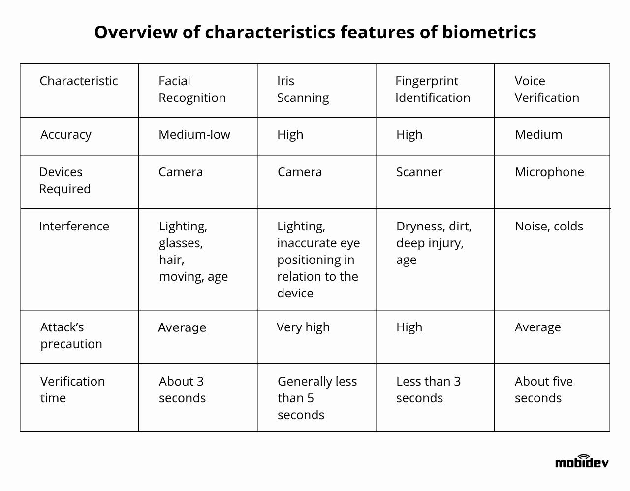 Multimodal Biometric Verification for Business Security System