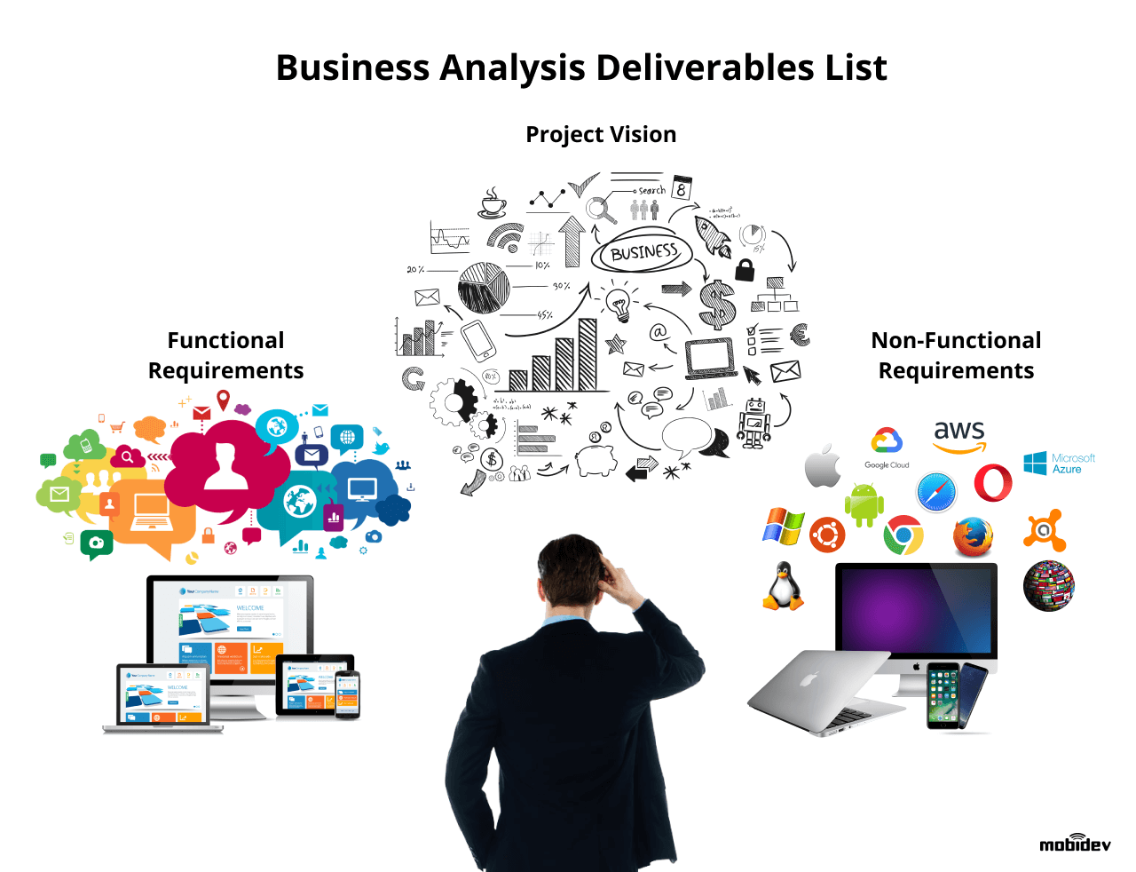 industry standard tools for data analysis