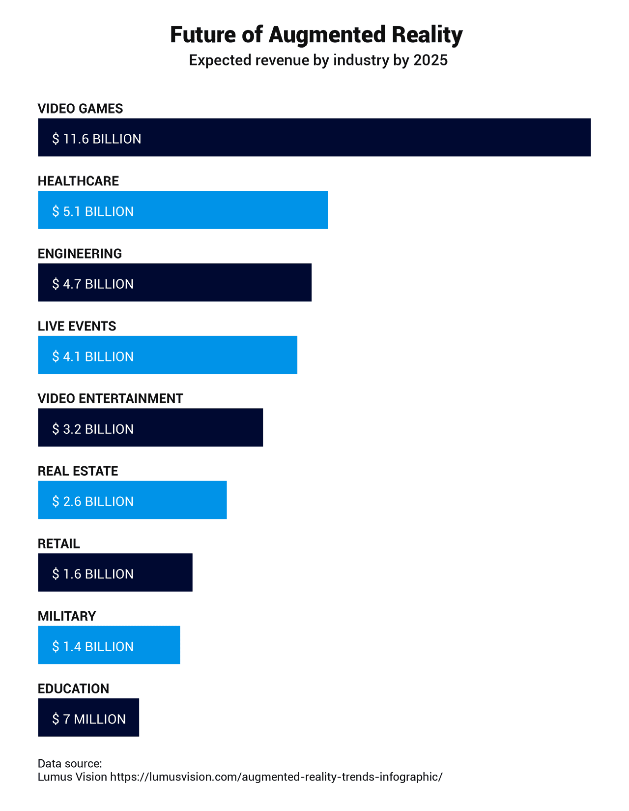 Future of Augmented Reality in 2021