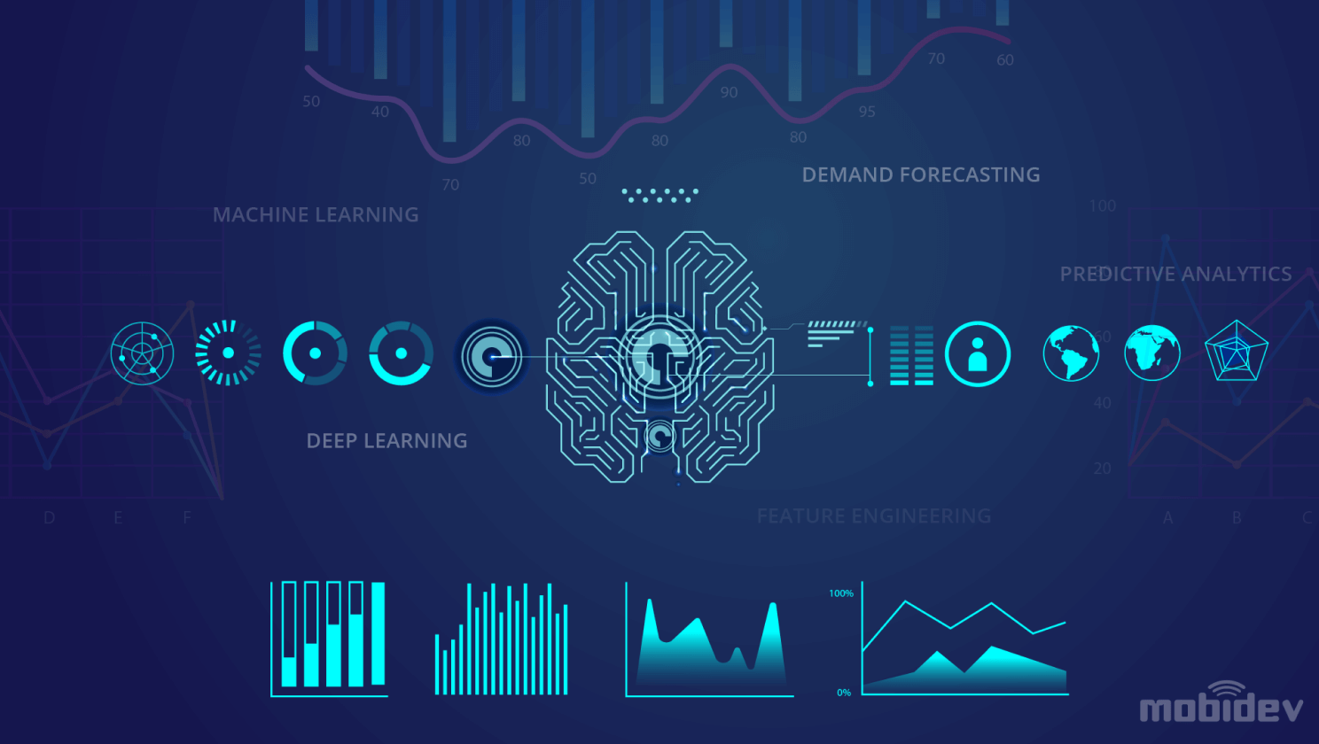 how-to-apply-machine-learning-in-demand-forecasting-for-retail-mobidev