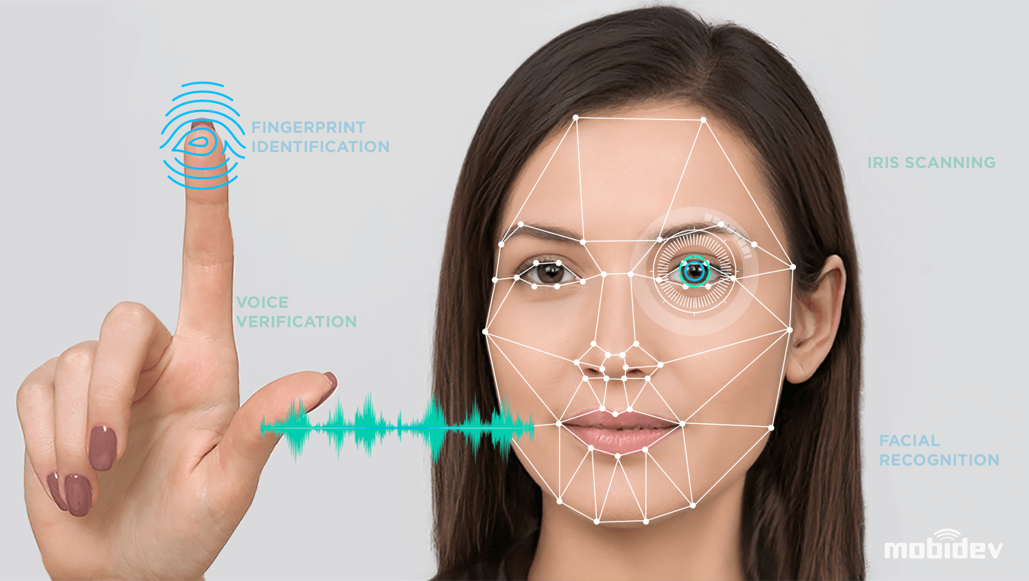 Multimodal Biometric Verification for Business Security System