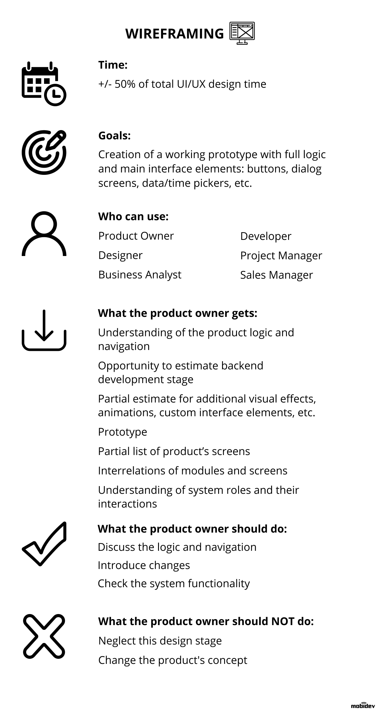 Deliverables at wireframing stage of UI/UX design process