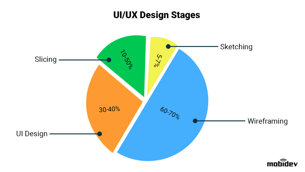 How to Hire a Good UI/UX Agency and Get a Transparent Design Estimation