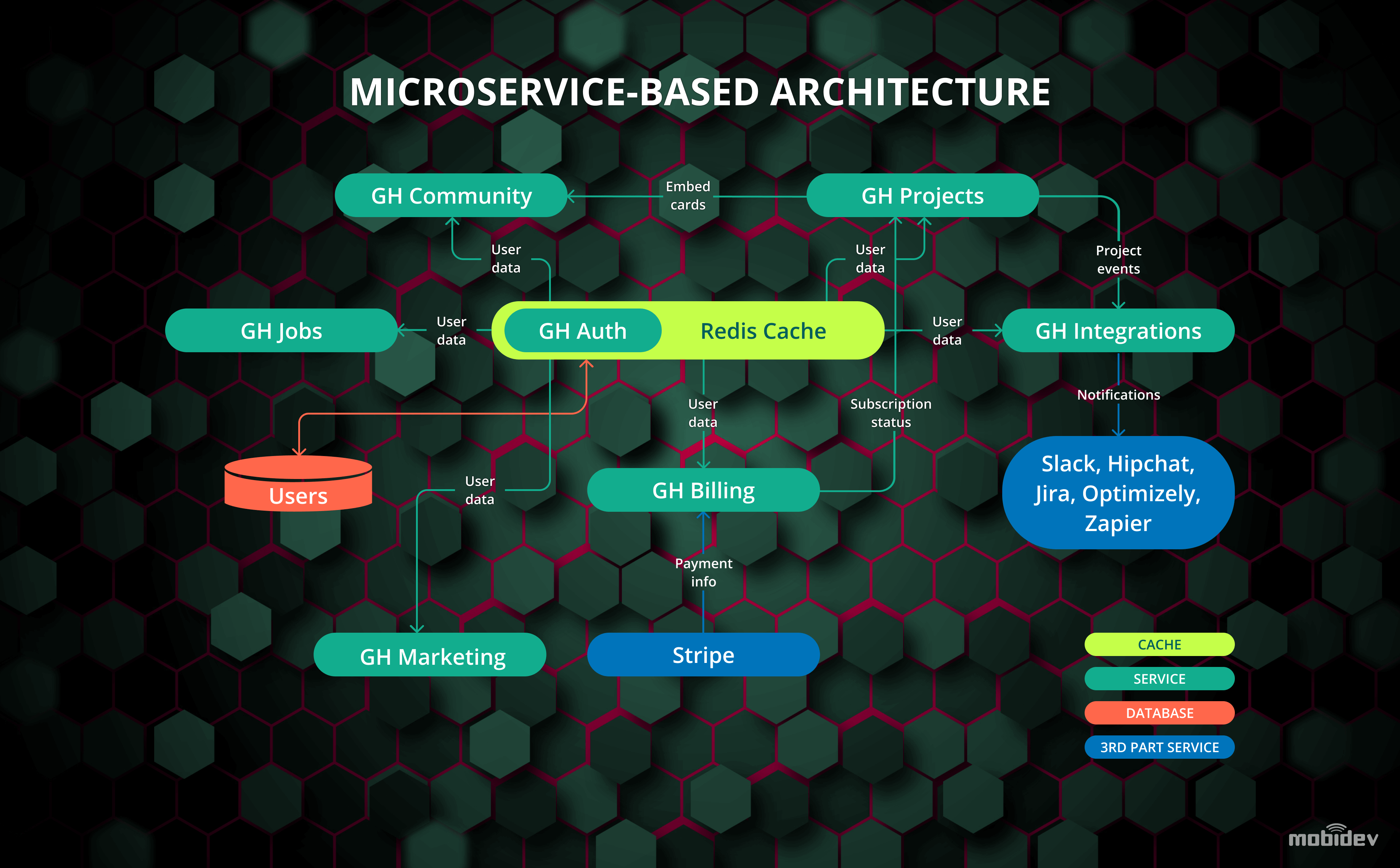 Microservices on rails