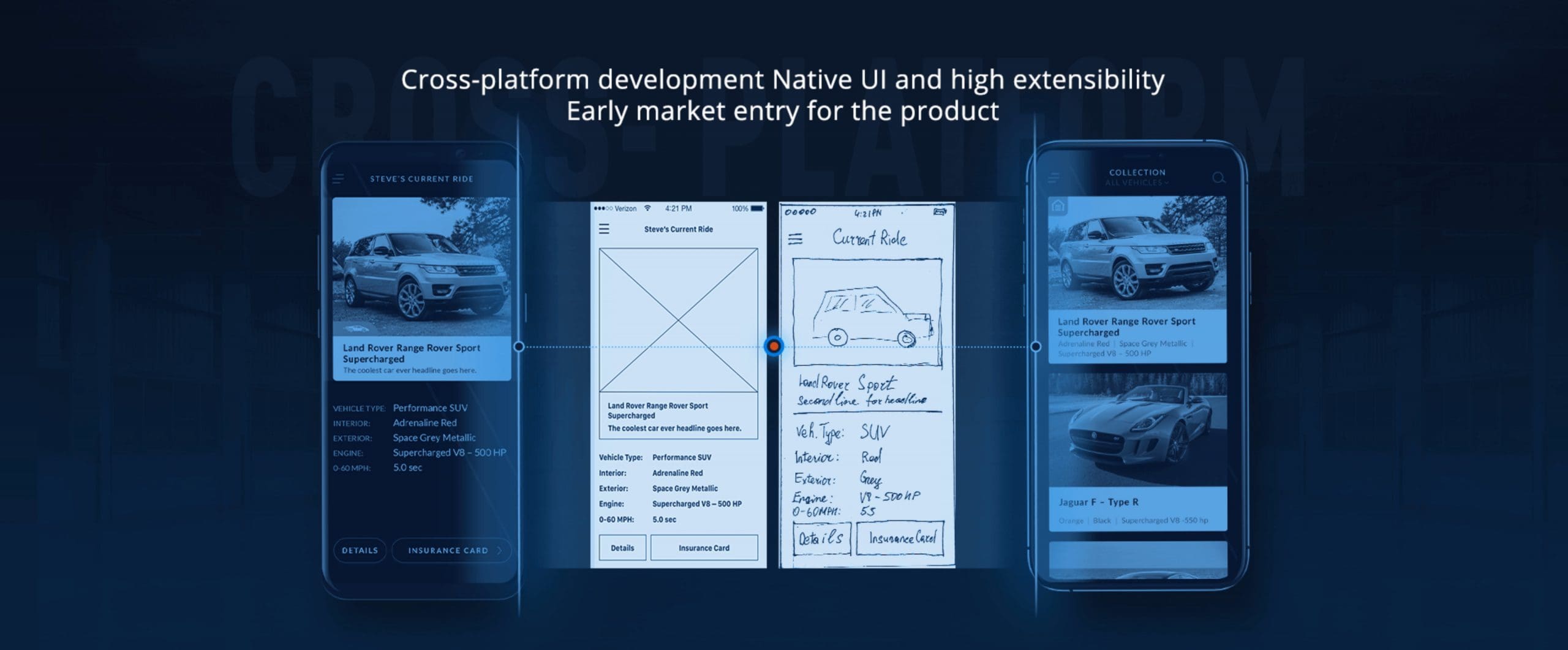 Cross-platform mobile app development for early market entry