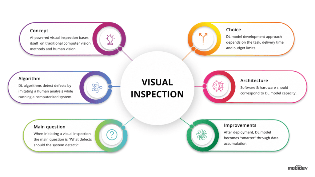 AI Visual Inspection For Defect Detection in Manufacturing