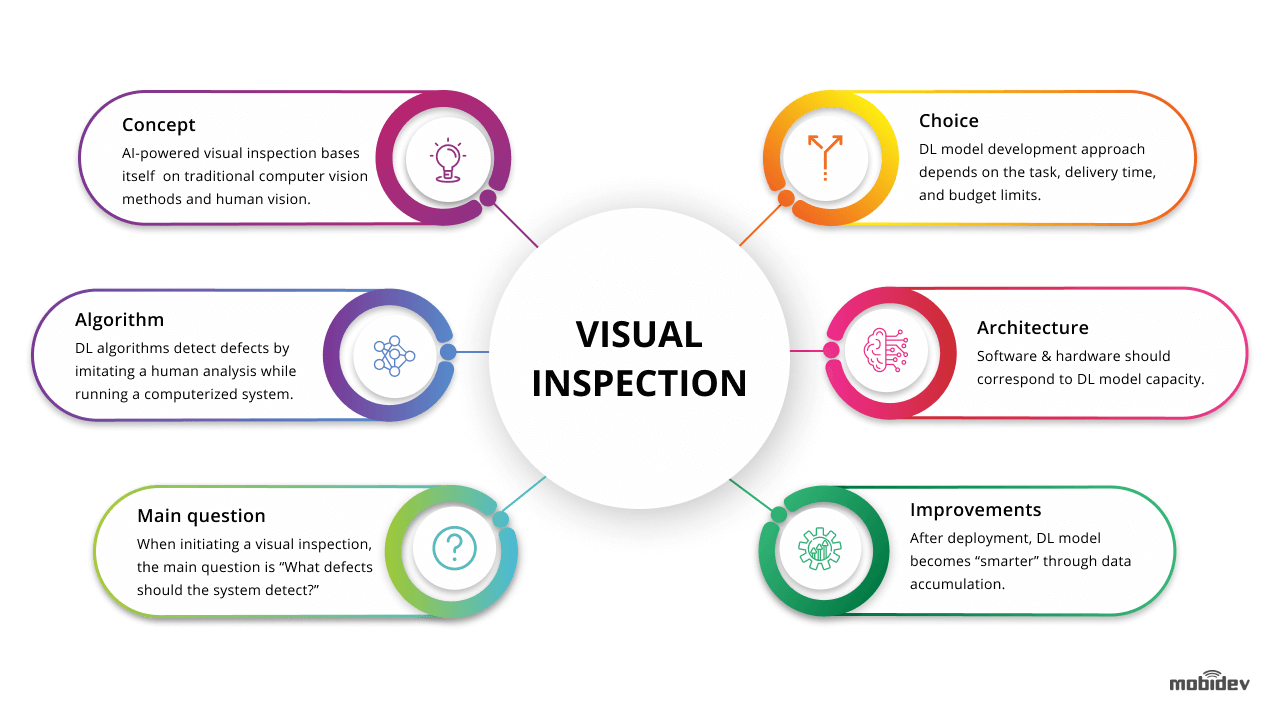 Inspection of visible components in urine based on deep learning