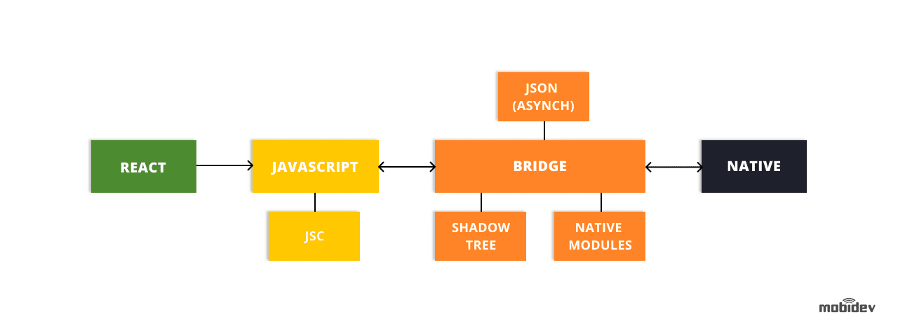 React native создать проект