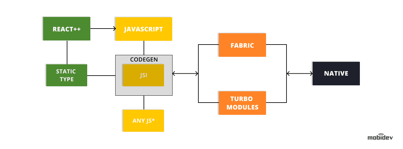 Подключение react к проекту