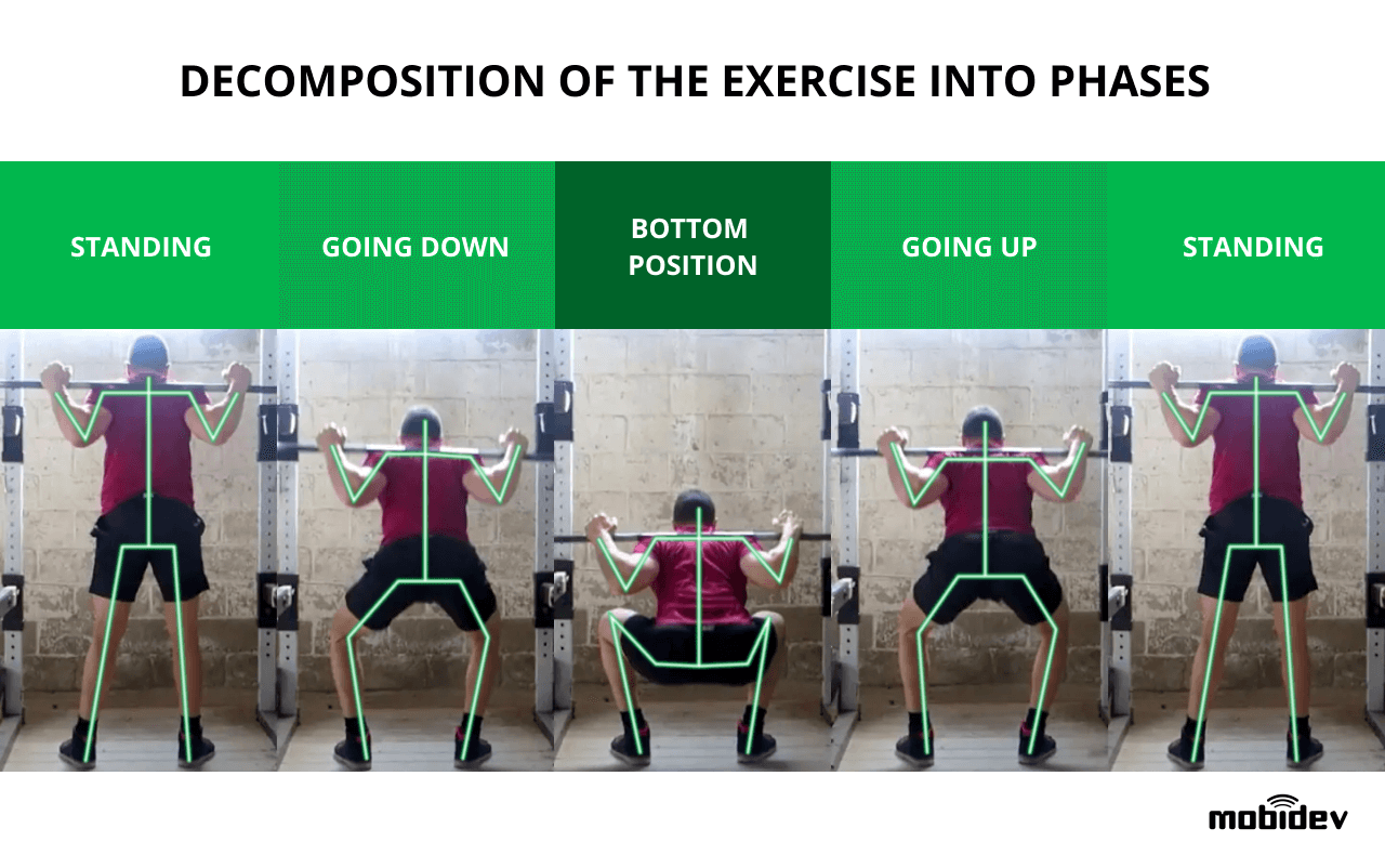 The Example of Exercise Decomposition into Phases The Example of Exercise Decomposition into Phases