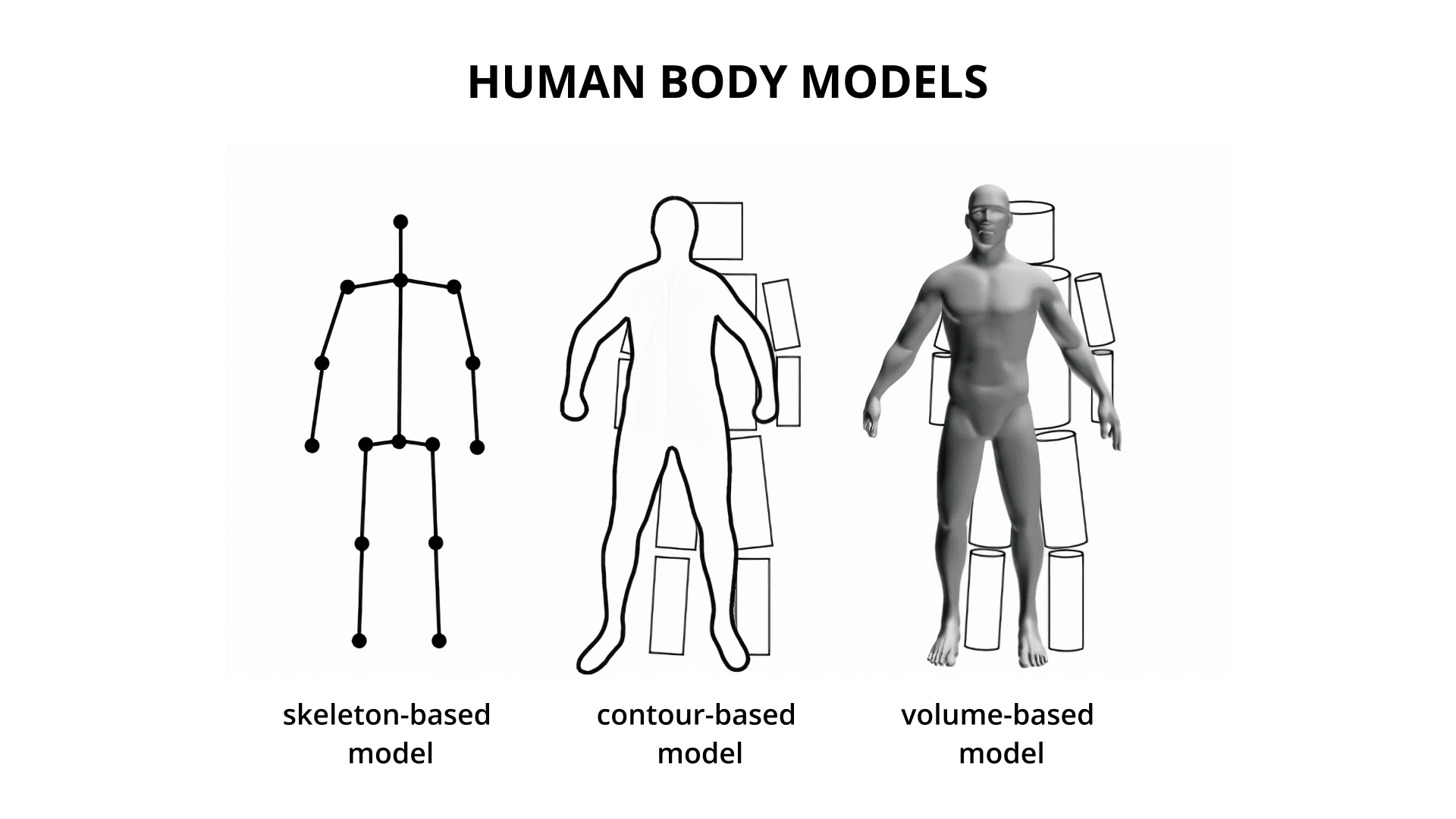 human body models pose estimation