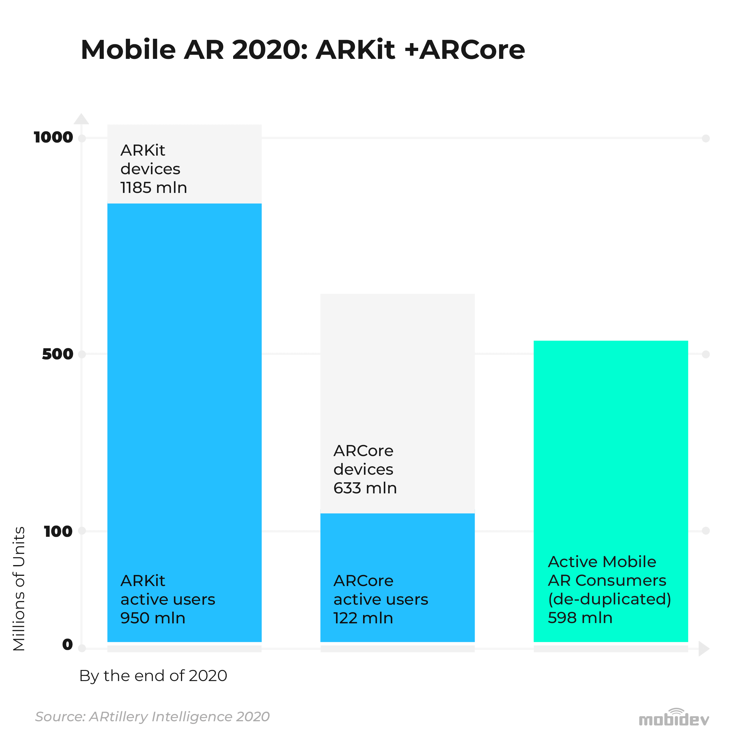 10 Augmented Reality Trends In 21 The Future Is Here