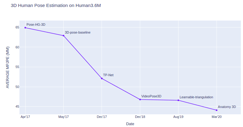 arXiv:2312.14915v1 [cs.CV] 22 Dec 2023