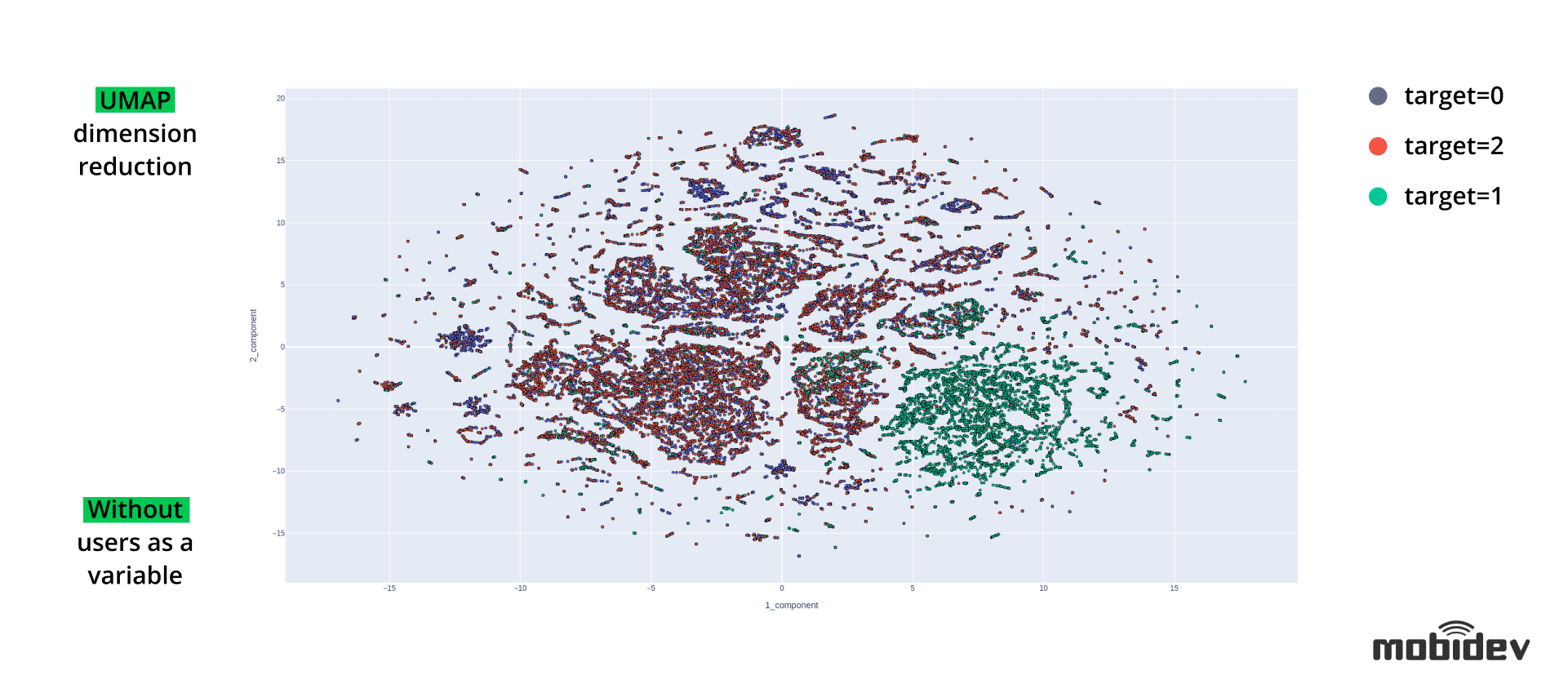 Data quality best sale in machine learning