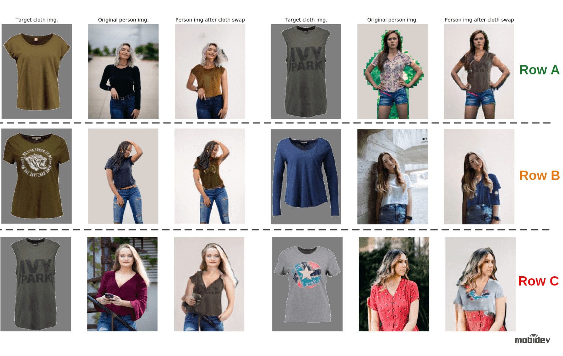 Outputs of clothing replacement on images with unconstrained environment
