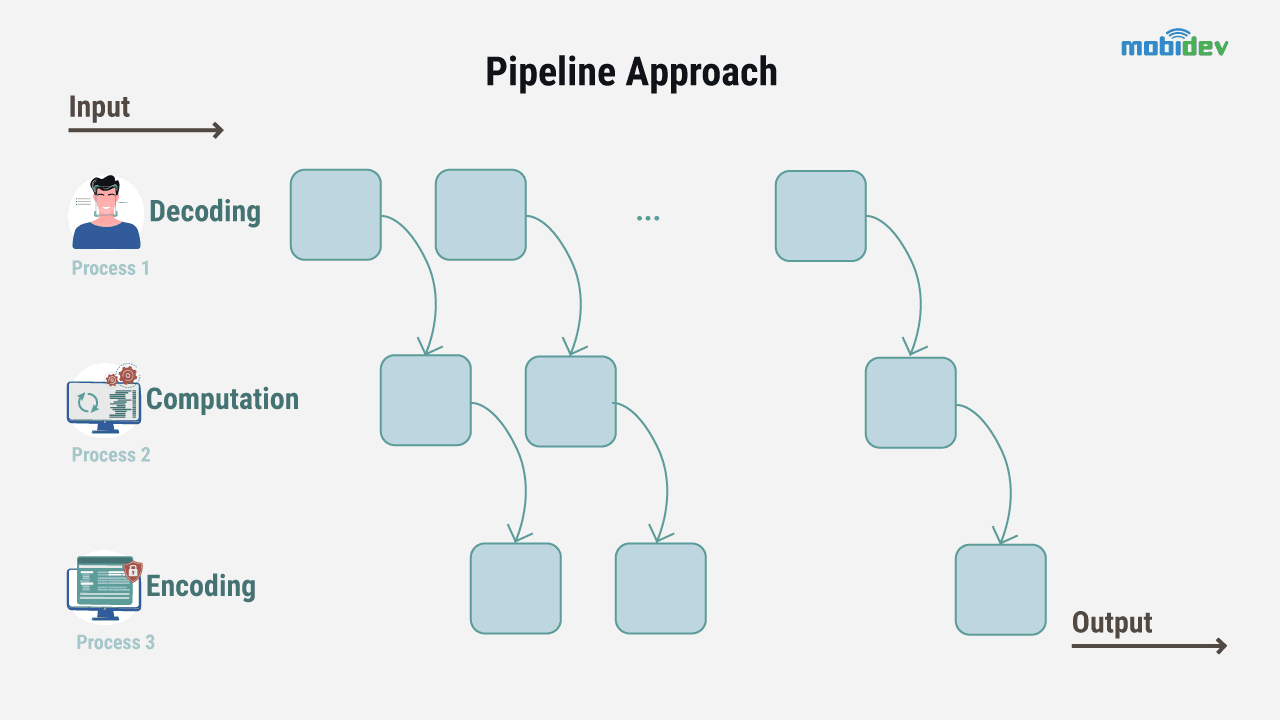 Video processing discount deep learning