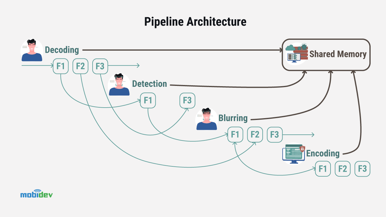 How to Implement a Pipeline Approach - MobiDev