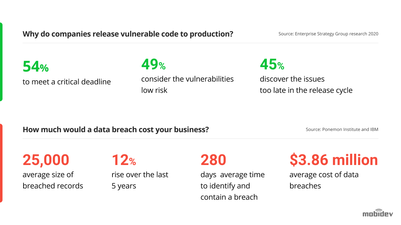 Is the Web at Risk?