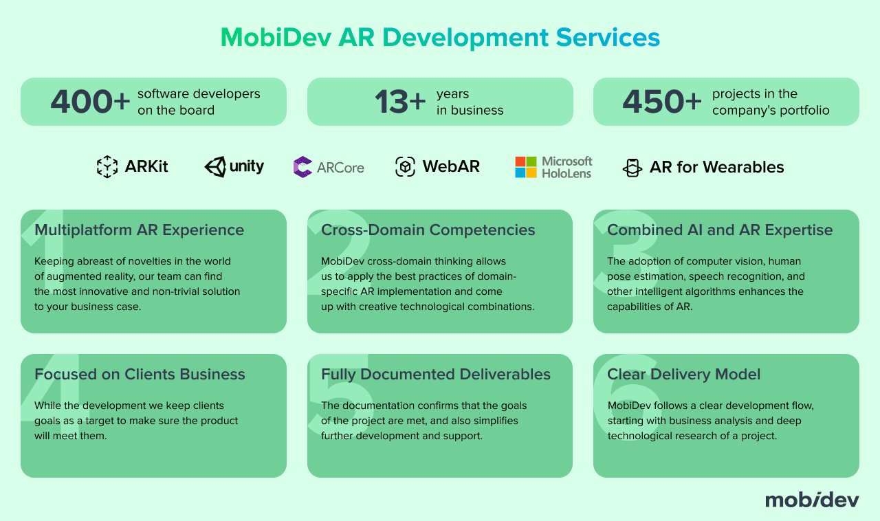 Why Choose MobiDev for AR App Development