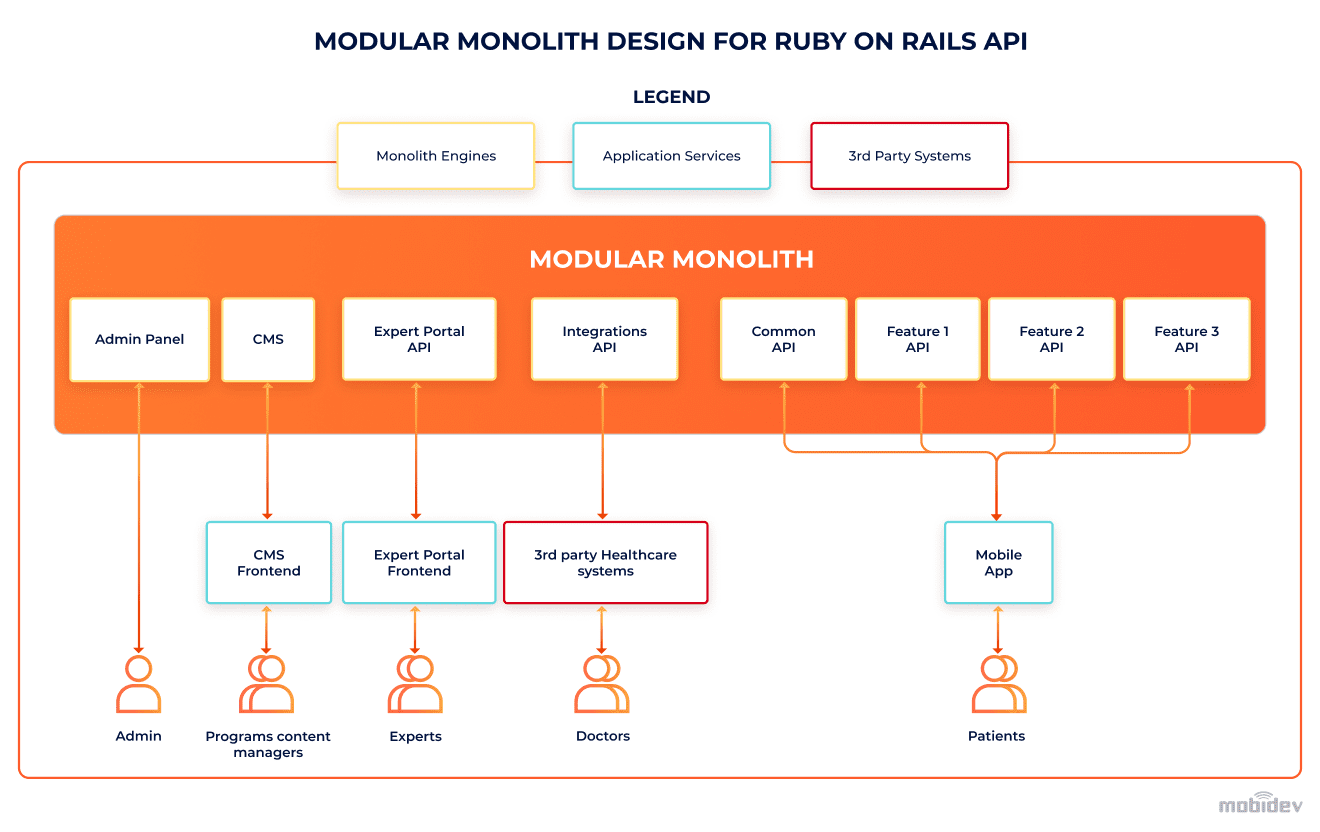 How to Upgrade Your Ruby on Rails Application