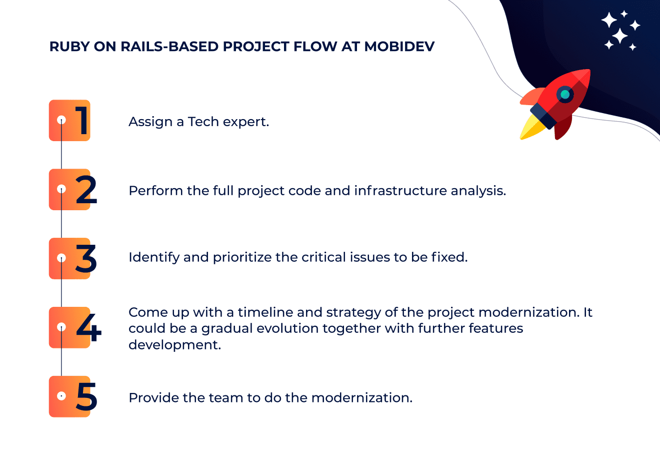 Ruby on Rails-based project flow at MobiDev