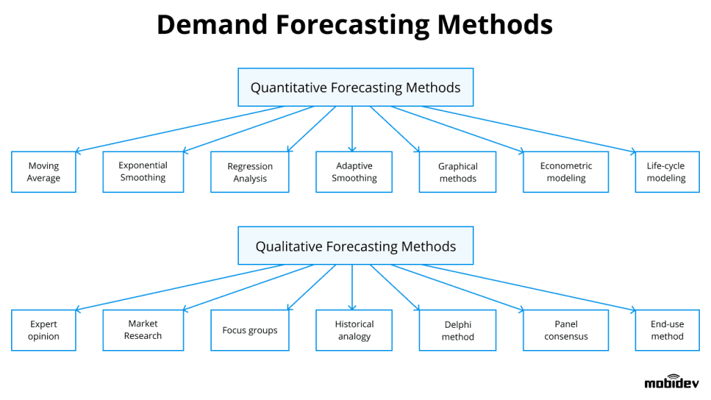 Demand Forecasting Methods 1024x576 
