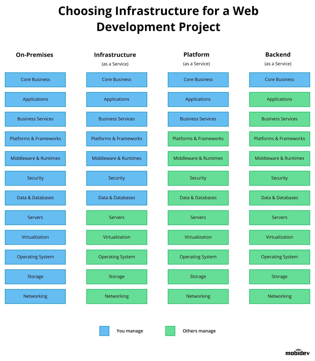 Web Application Architecture: Choosing the Right Type in 2023