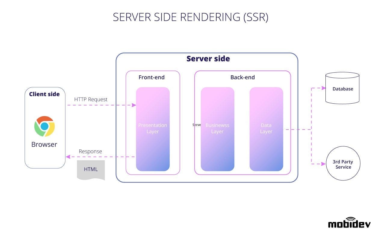 Web App Architecture: Principles & Guidelines