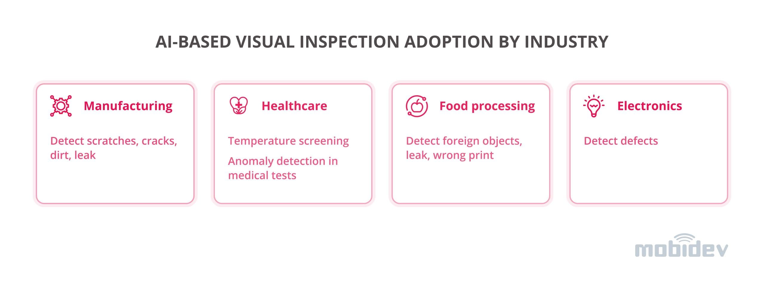 Use cases of AI inspection