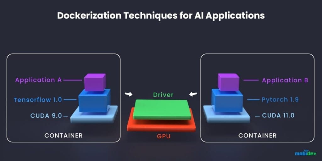 GPU For Deep Learning In 2021: On-Premises Vs Cloud