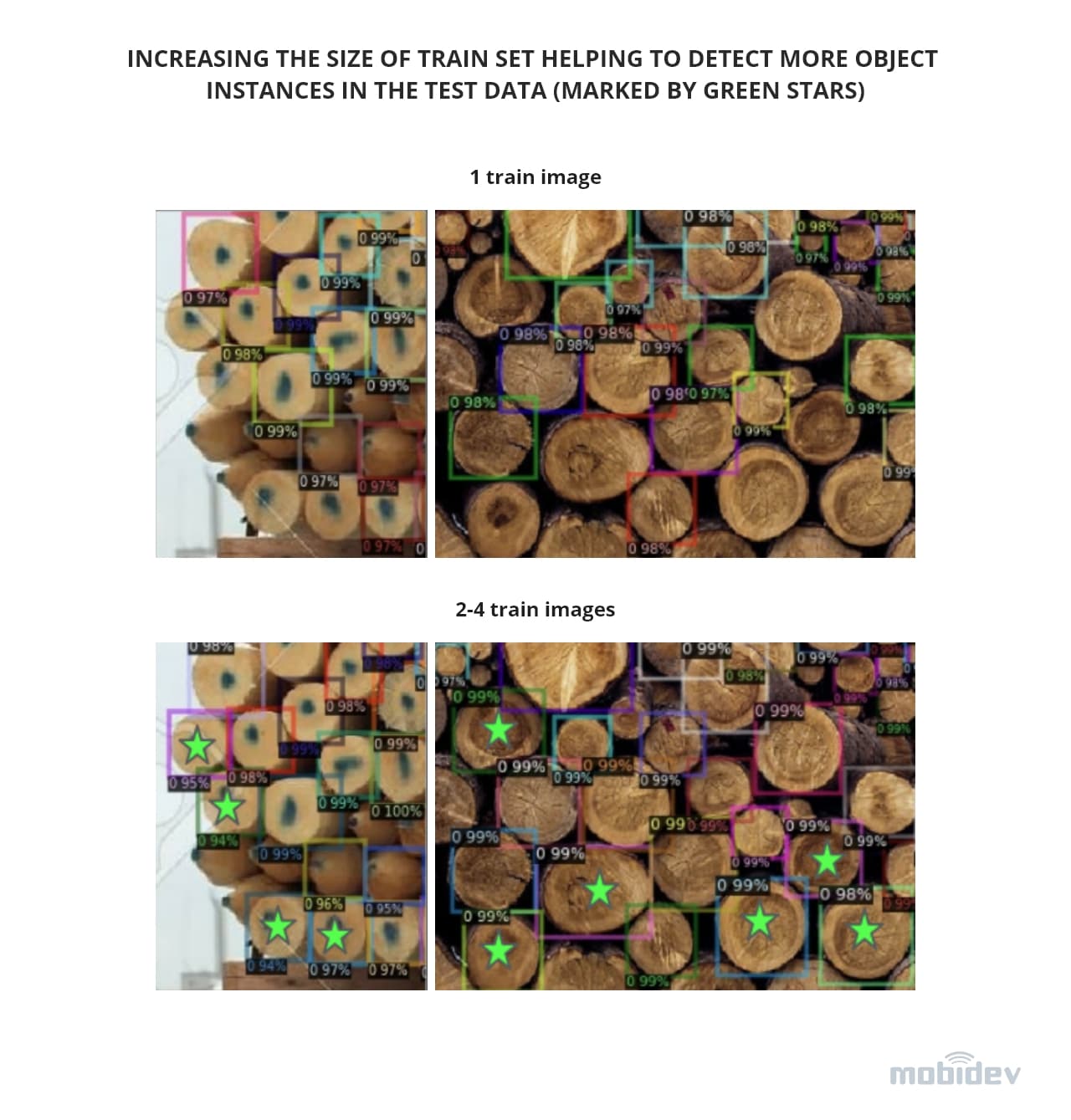 increasing-the-size-of-train-set-for-object-detection