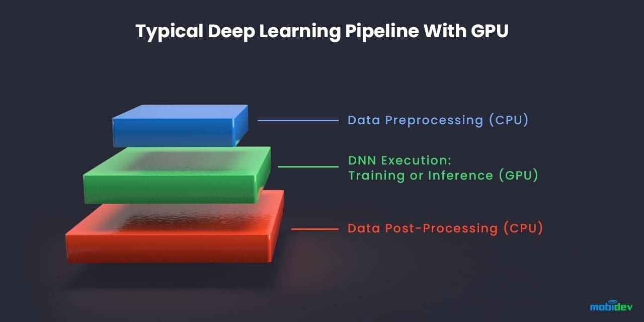 Radeon hot sale deep learning