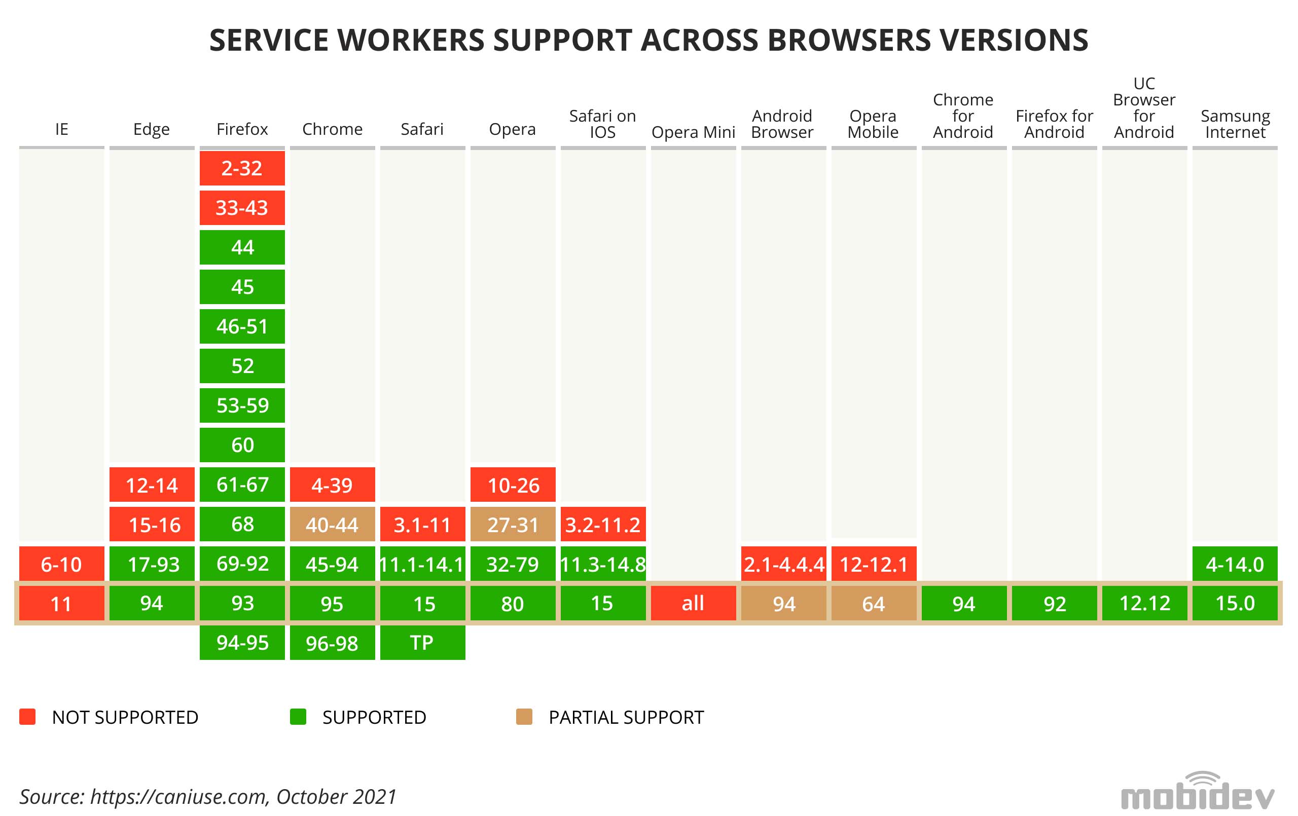 PWA Support Across Browsers and Platforms in 2021