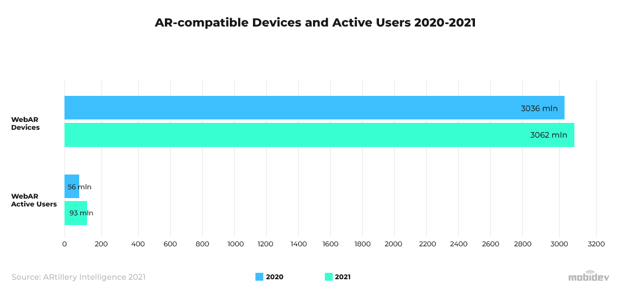 WebAR market 2022