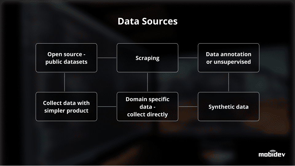 There are six sources to draw data from
