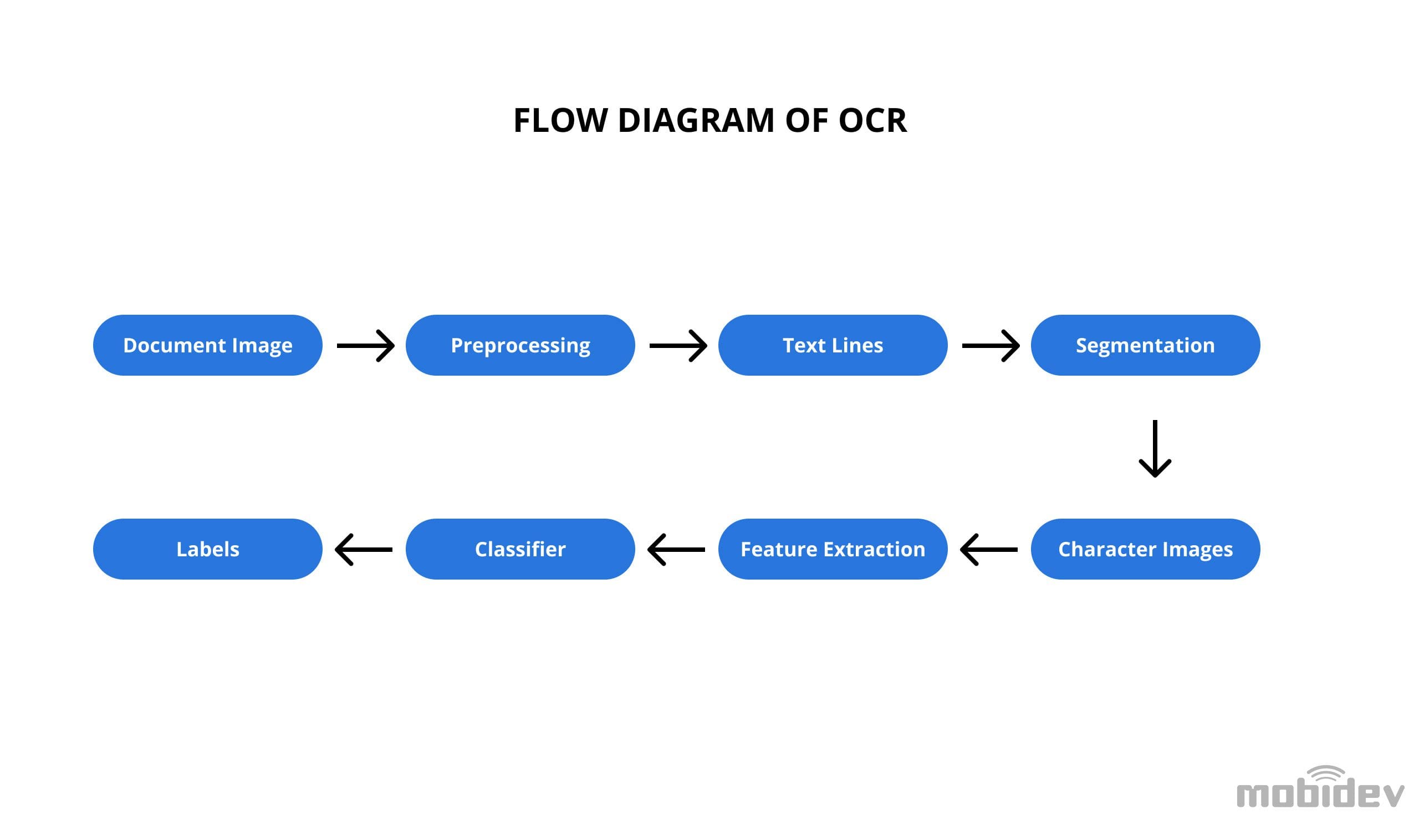 how-ocr-works