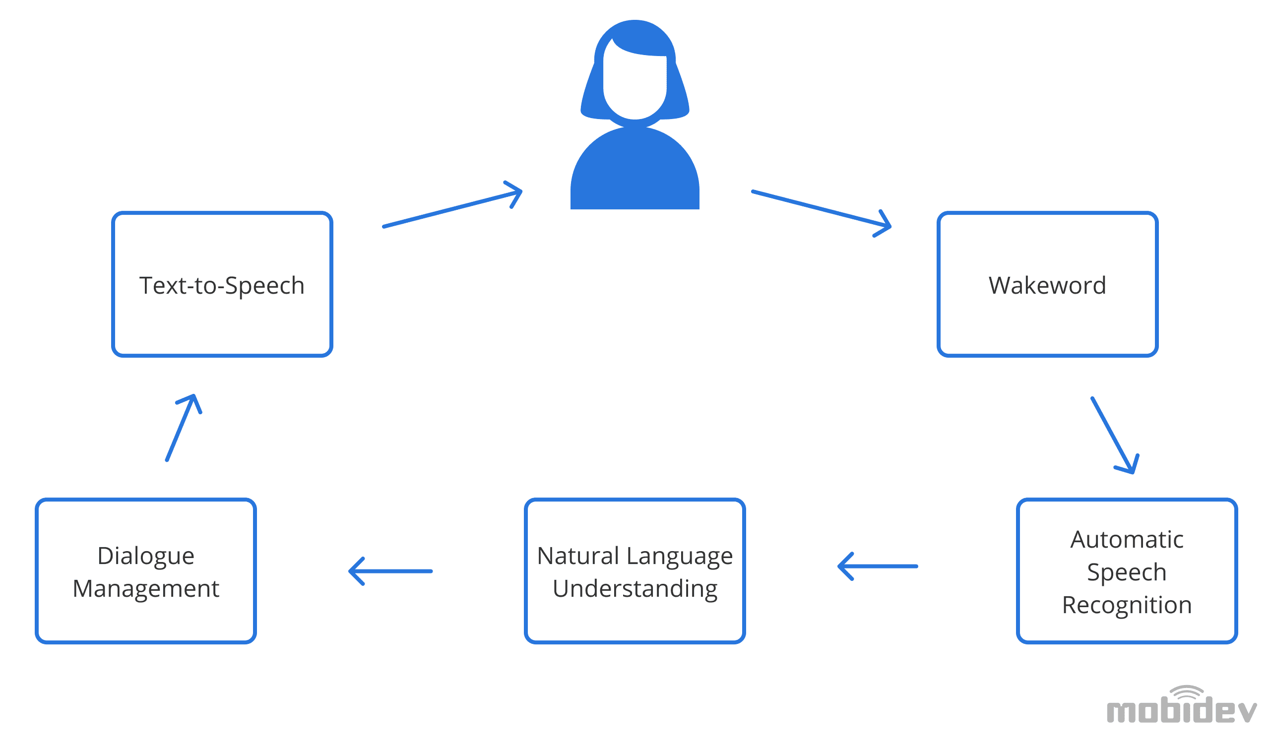 Cara kerja proses text-to-speech