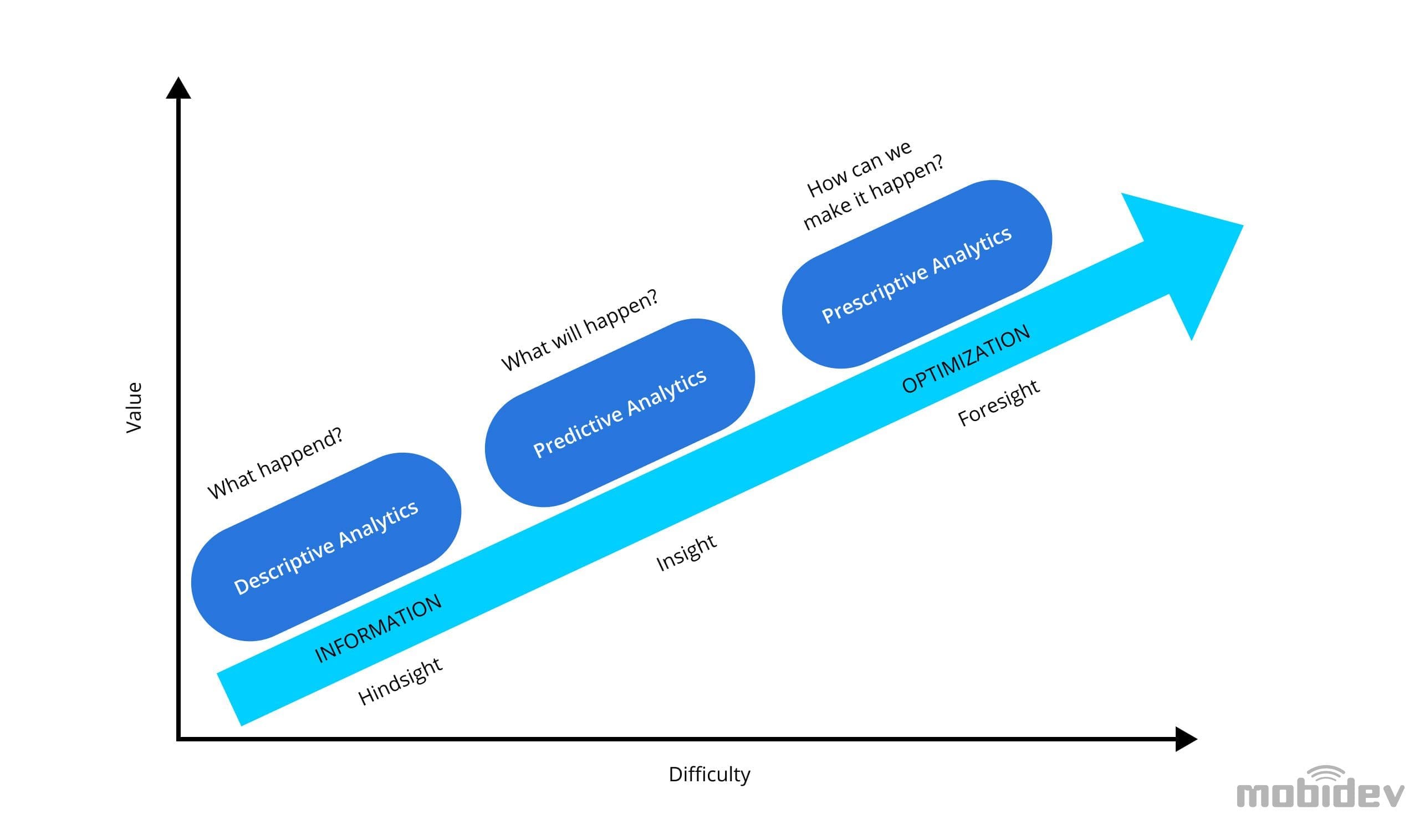 Perbandingan Analisis Prediktif dan Preskriptif